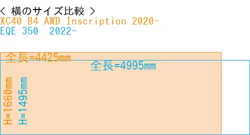 #XC40 B4 AWD Inscription 2020- + EQE 350+ 2022-